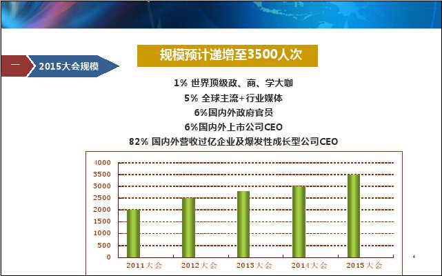 11月3日 2015年全球CEO发展大会，欢迎您的莅临！
					