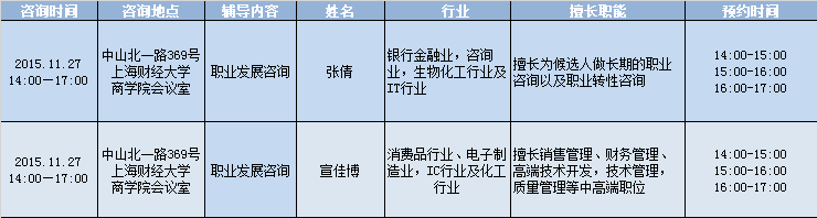 11月27日 上海财经大学国际MBA《职发顾问零距离》公开课，免费参加！
					