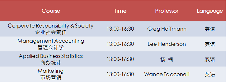 4月22日 上海财经大学《国际MBA课程》试听课
					