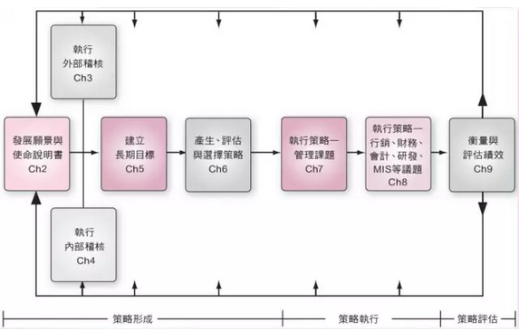 8月19-20日 美国威斯康星协和大学MBA《战略管理》课程预告
					