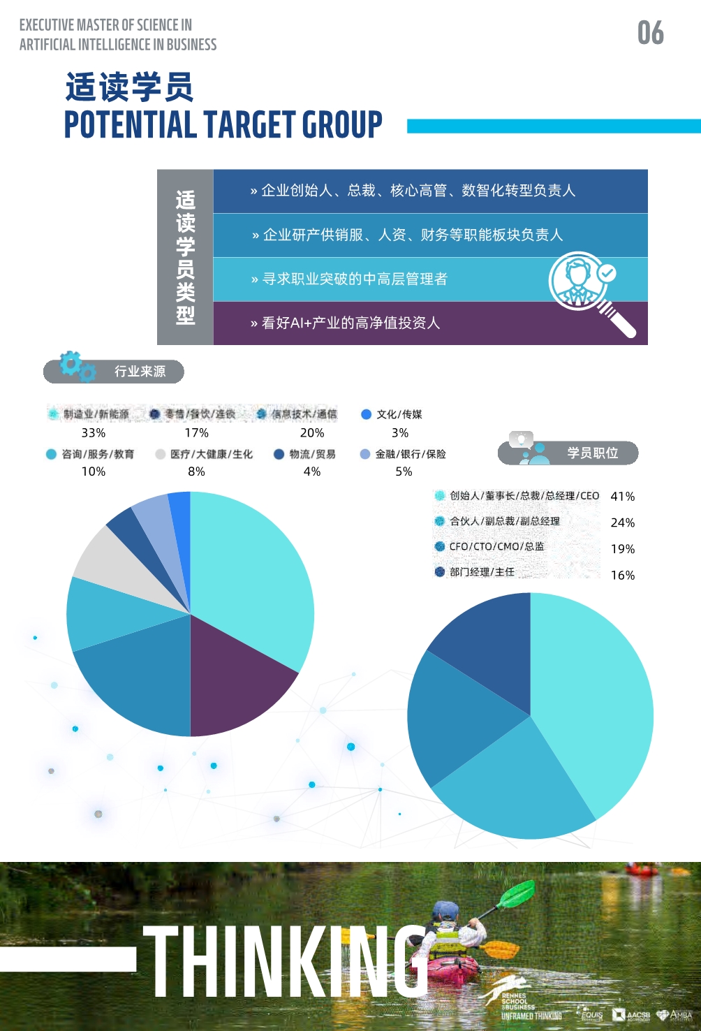 EMAIB高级商业人工智能硕士简章2025(1)_第7页